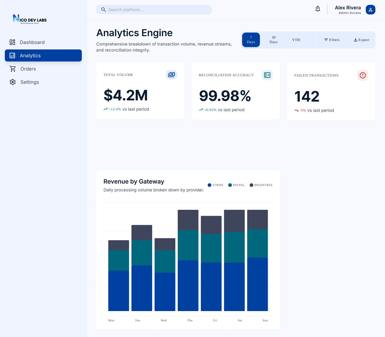 Revenue Reconciliation & Analytics Dashboard
