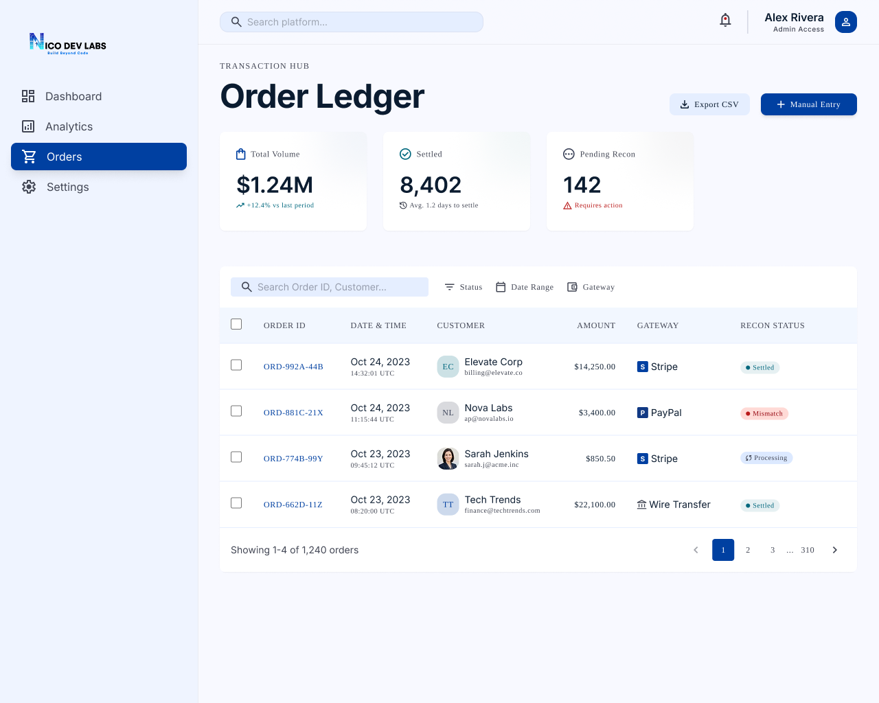 Revenue Reconciliation & Analytics Dashboard